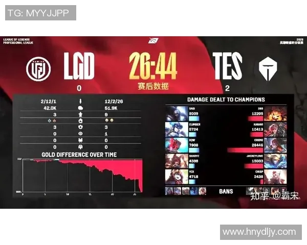 英雄联盟战术解析：TES中路选手如何实现突破与胜利